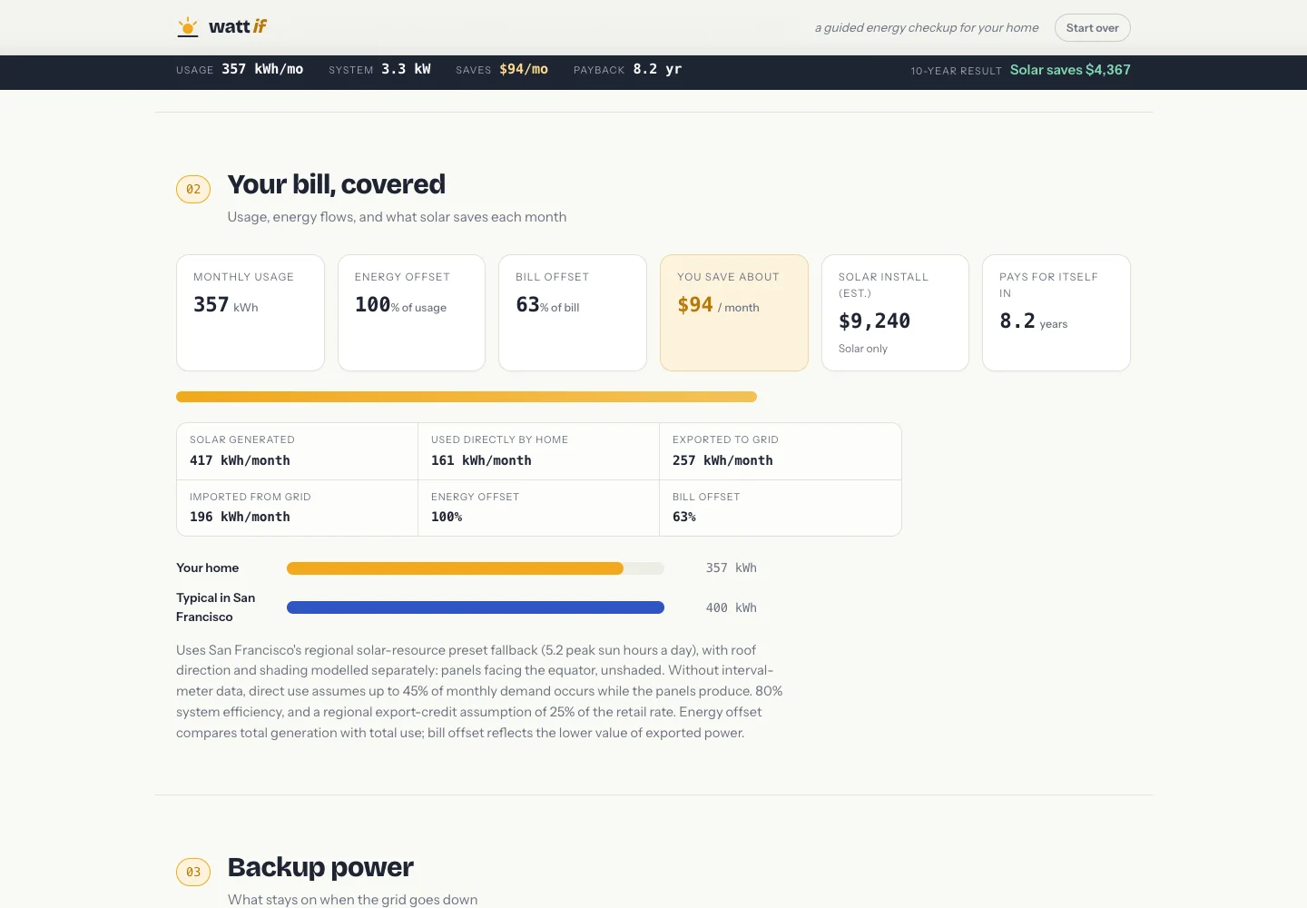 Watt If energy offset, monthly savings, installation cost, and payback results