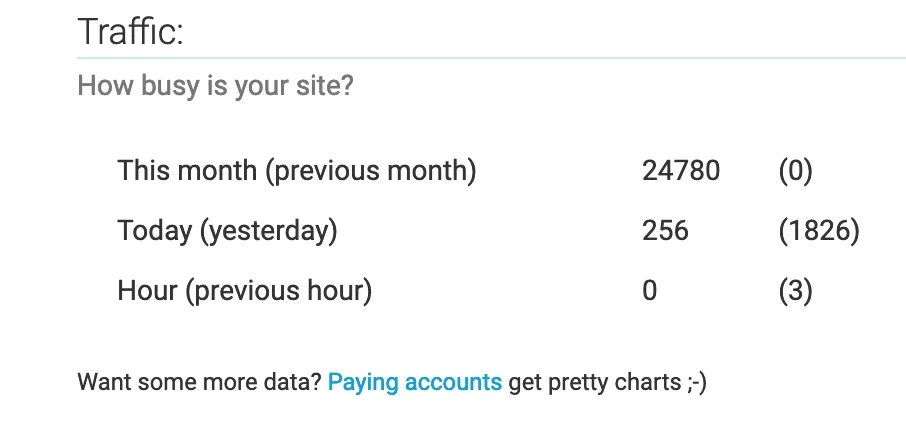 PythonAnywhere traffic for the original Stoic lifespan calculator